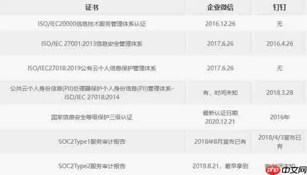 钉钉与企业微信哪个好用