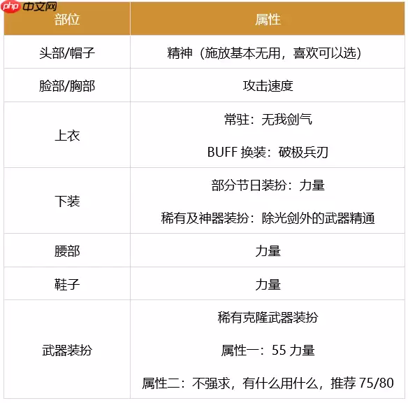 dnf剑魂时装属性怎么选-剑魂时装搭配属性推荐2023