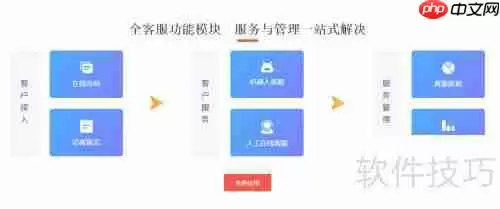 火烈云在线客服:网站接入与使用指南