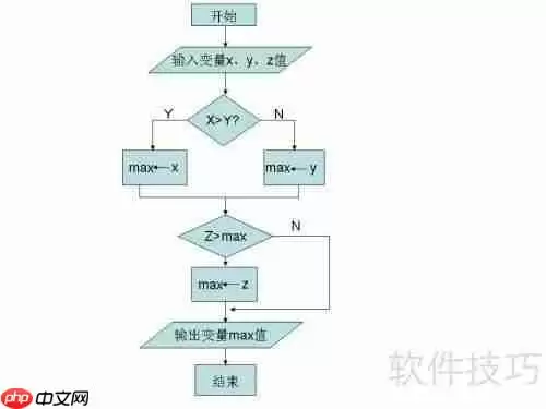 提升编程能力：女生专属攻略