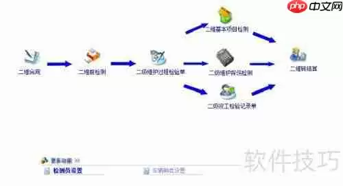 汽车维修软件哪个好?如何做出正确的判断?