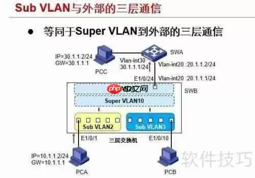 Super VLAN网络的基本配置方法
