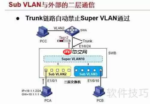 Super VLAN网络的基本配置方法