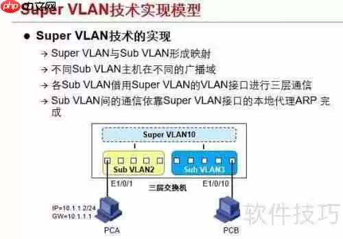 Super VLAN网络的基本配置方法