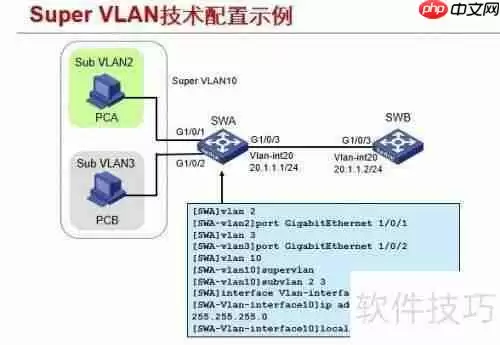 Super VLAN网络的基本配置方法