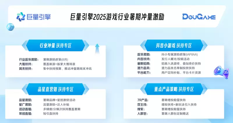 \ 产品+流量,巨量引擎限时小游戏扶持力度创历史新高