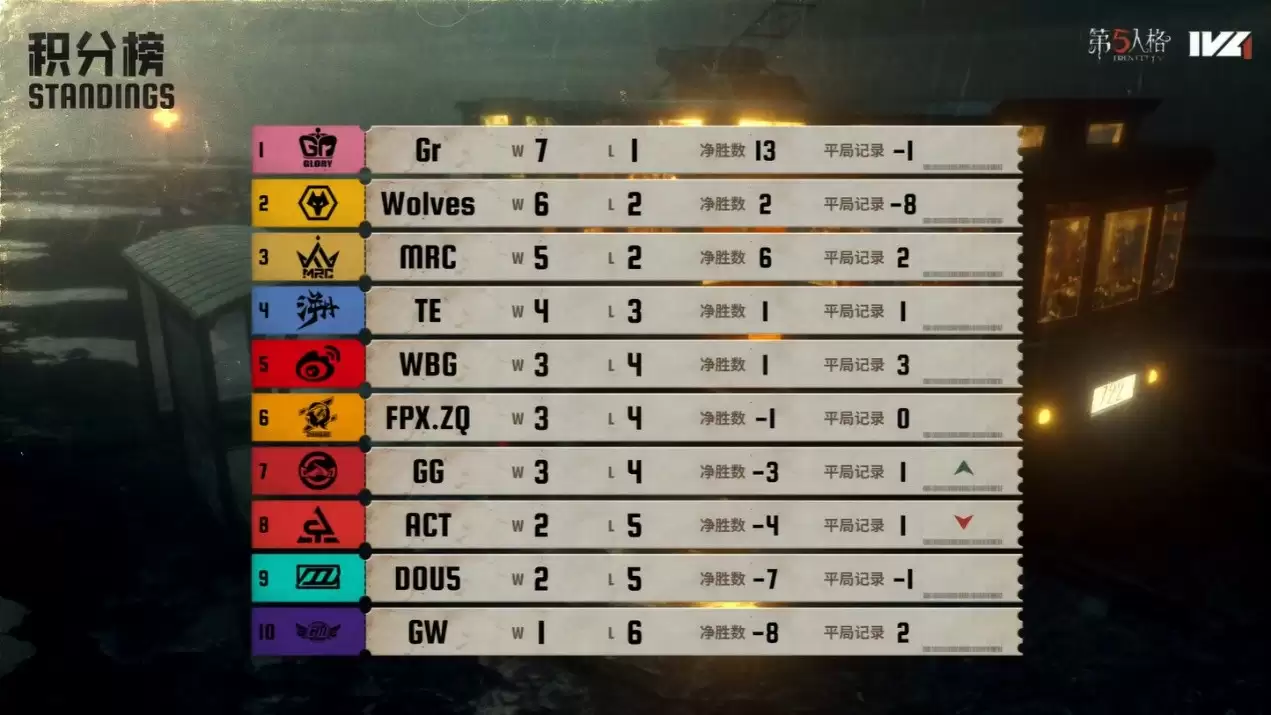 背水一战！MRC_HuaC开门战主动请缨逆转局势！