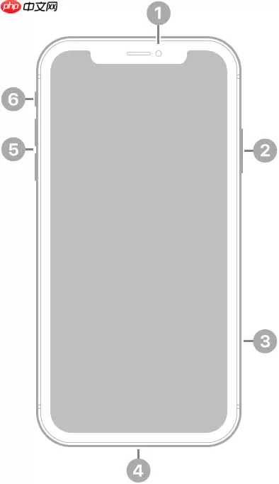 iphone xr ios14摄像头、按钮、硬件位置 - 游乐网