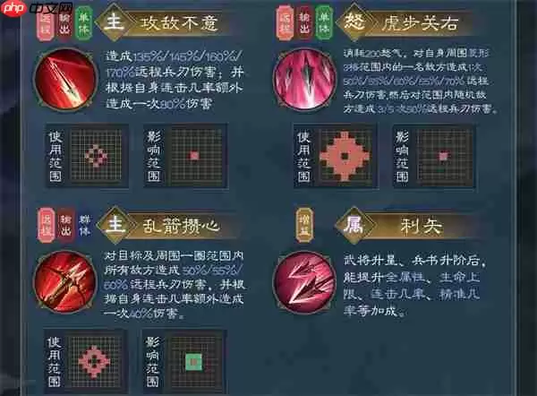 新三国志曹操传夏侯渊介绍及阵容搭配