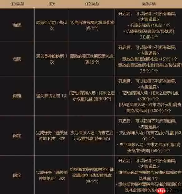 地下城与勇士起源设计师支援活动回归：协战师奇美拉职业专属双重福利