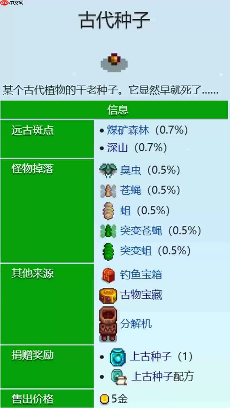 星露谷物语古代种子怎么获得 古代种子获取方法详解