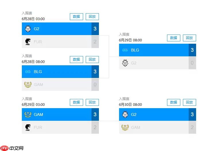 MSI入围赛汇总:鏖战五场!差点成为越南俘虏 BLG、G2进入淘汰赛!