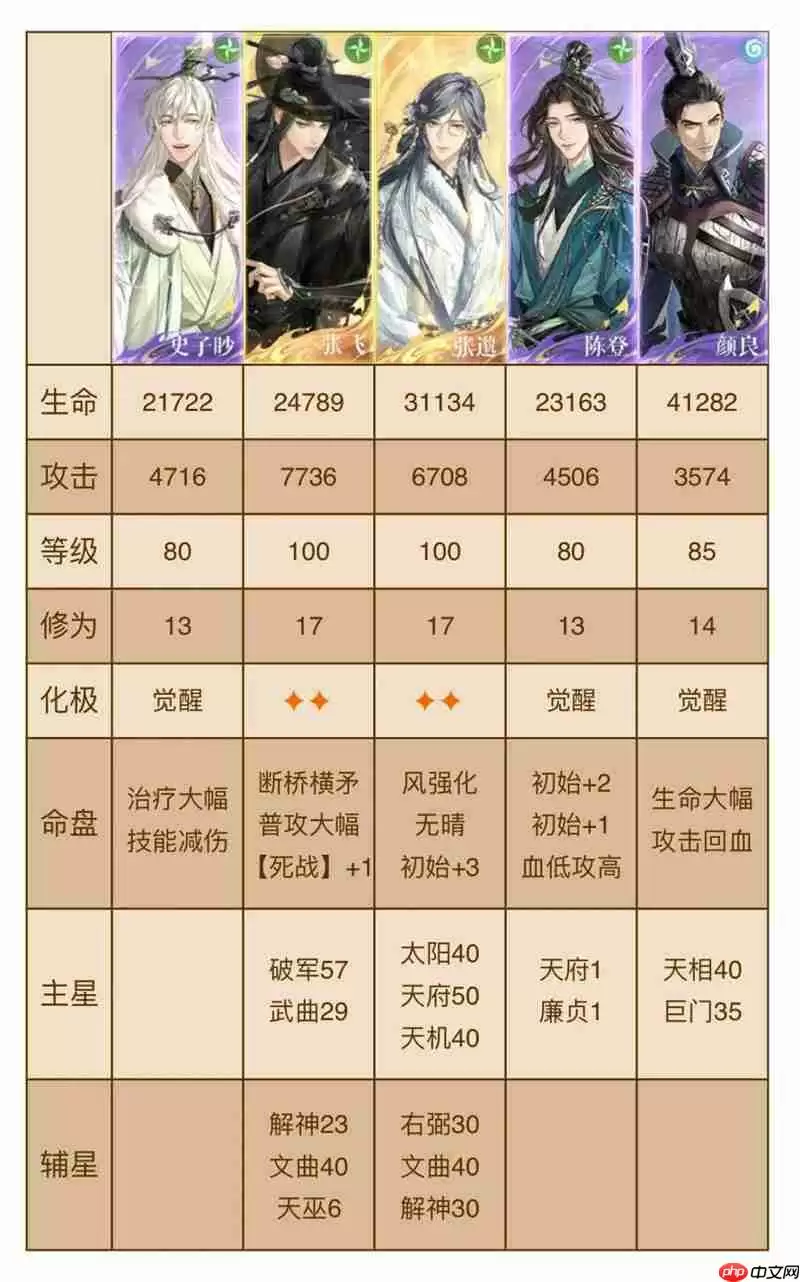 如鸢第六期刘辩极乐之宴 地宫60层普攻队攻略