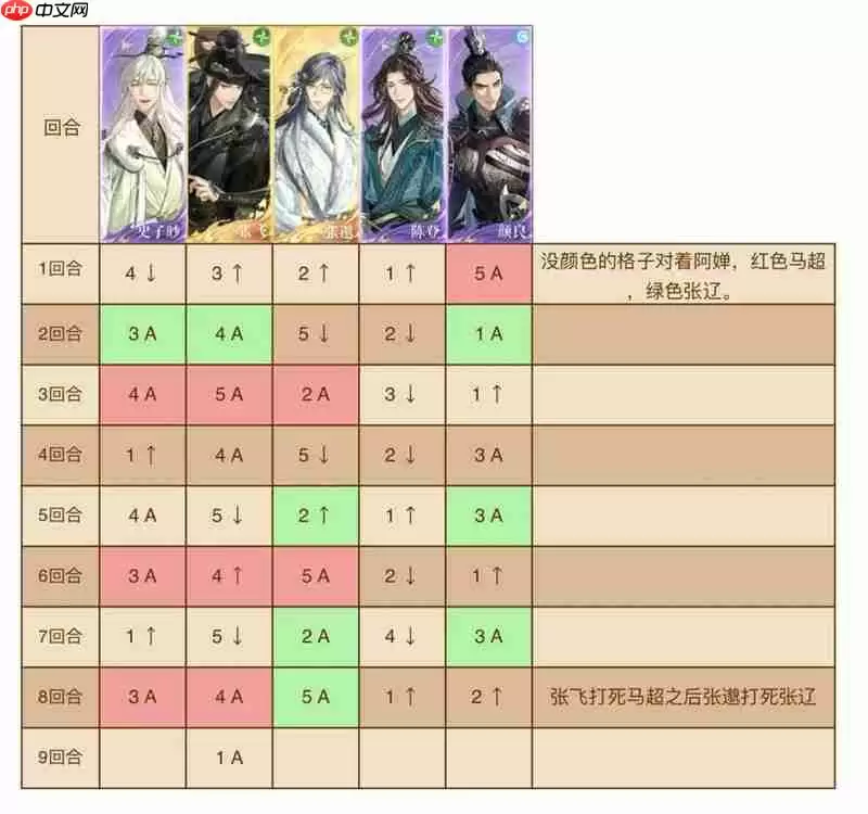 如鸢第六期刘辩极乐之宴 地宫60层普攻队攻略