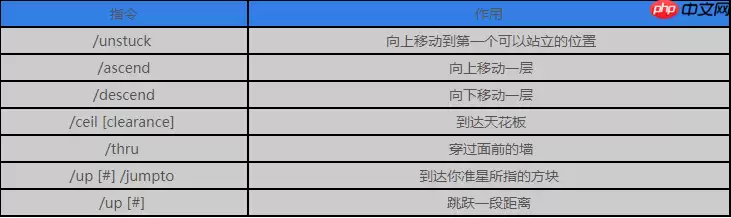 我的世界创世神指令表大全