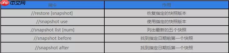 我的世界创世神指令表大全