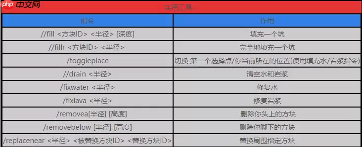 我的世界创世神指令表大全