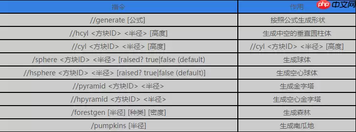 我的世界创世神指令表大全