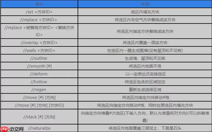 我的世界创世神指令表大全