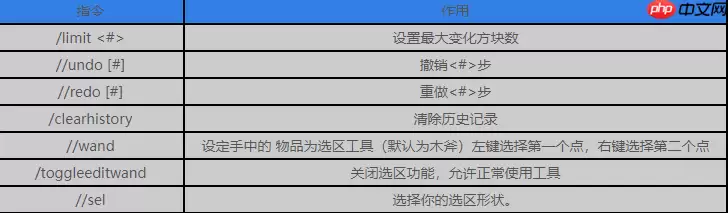 我的世界创世神指令表大全