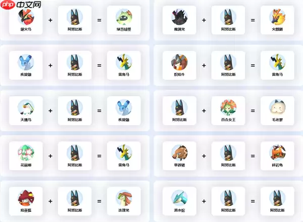 幻兽帕鲁阿努比斯配种攻略