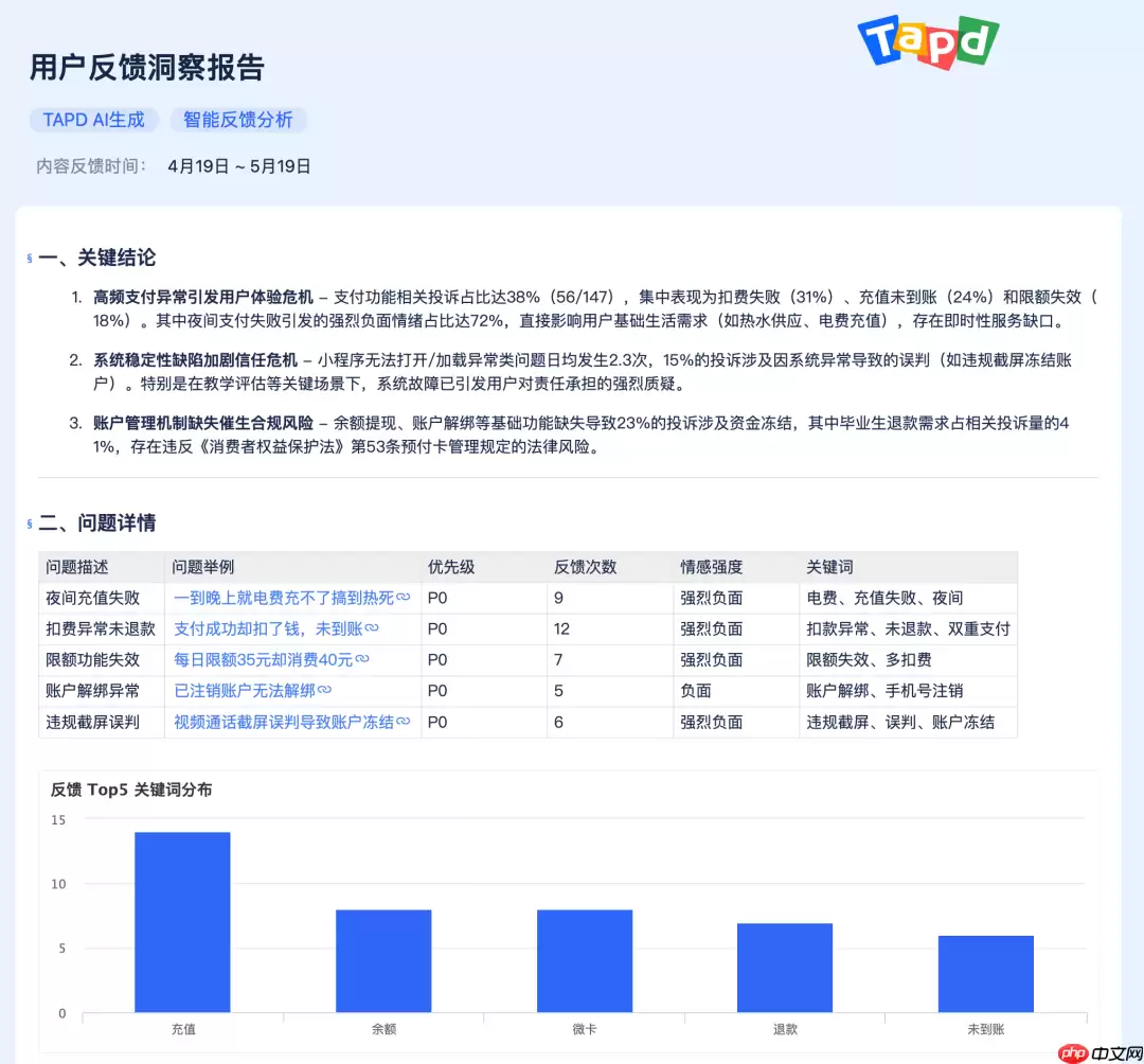 想让DeepSeek帮你分析反馈？小程序“AI反馈”免费使用，点我开通！