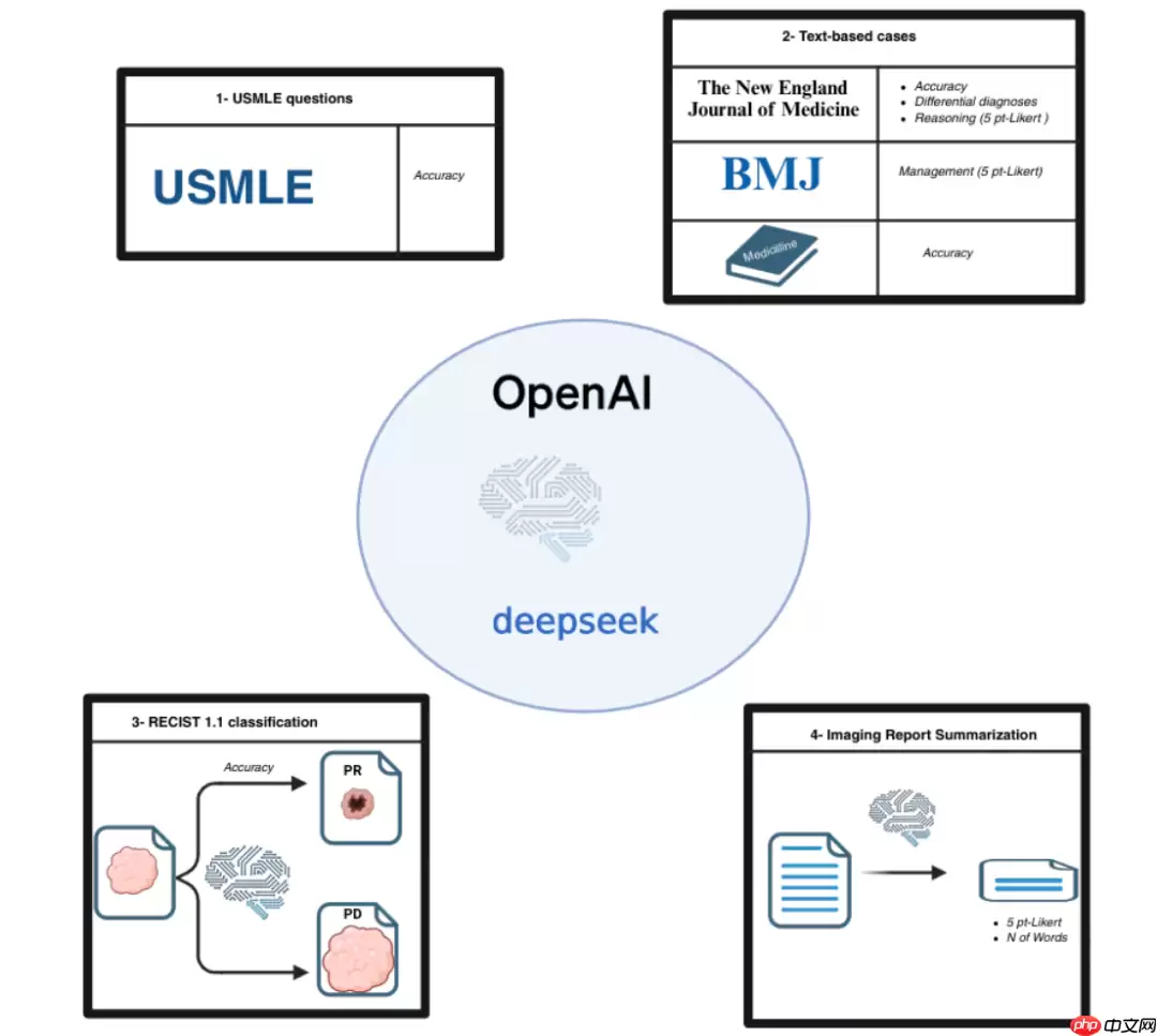 Nature双发！国产模型DeepSeek临床诊疗能力不输ChatGPT
