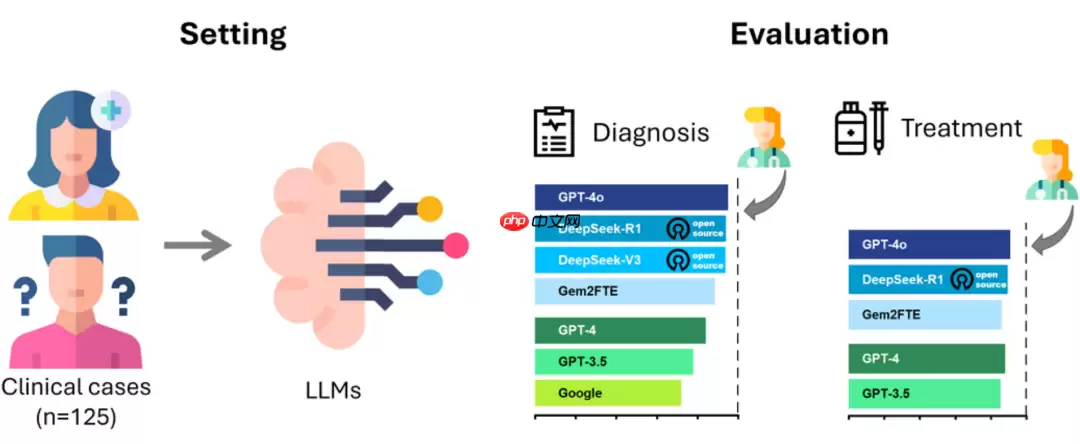 Nature双发！国产模型DeepSeek临床诊疗能力不输ChatGPT