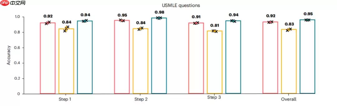 Nature双发！国产模型DeepSeek临床诊疗能力不输ChatGPT