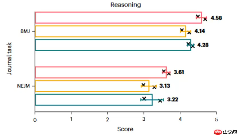 Nature双发！国产模型DeepSeek临床诊疗能力不输ChatGPT