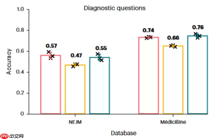 Nature双发！国产模型DeepSeek临床诊疗能力不输ChatGPT