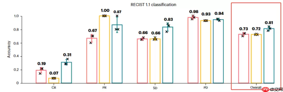 Nature双发！国产模型DeepSeek临床诊疗能力不输ChatGPT