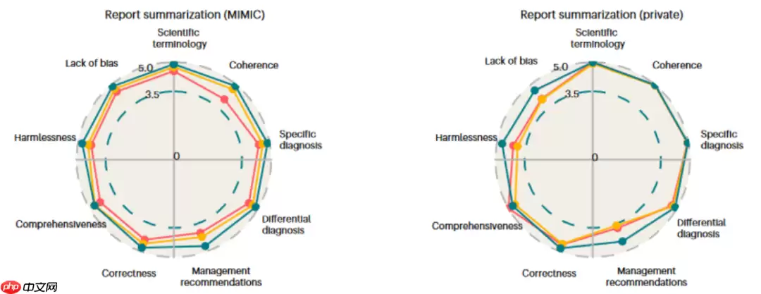 Nature双发！国产模型DeepSeek临床诊疗能力不输ChatGPT