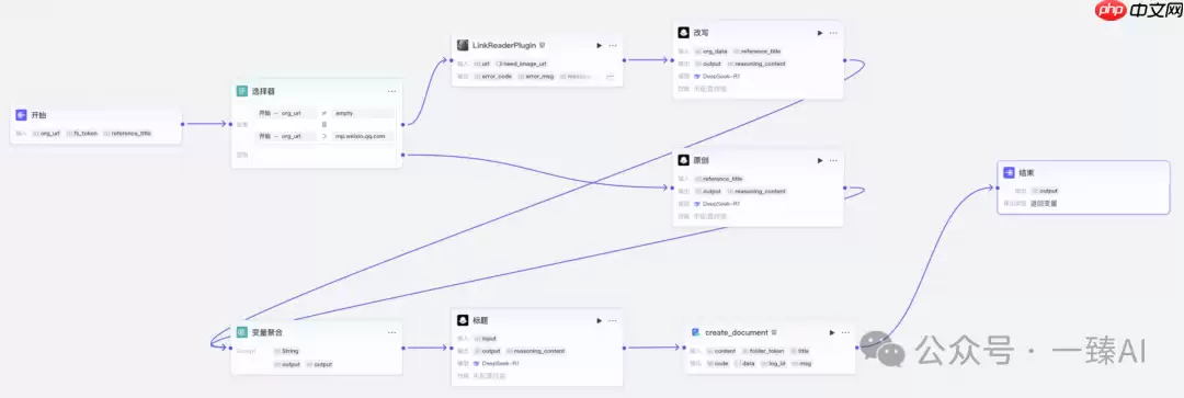 AI智能体｜10W+的DeepSeek+扣子(Coze)爆文生成器