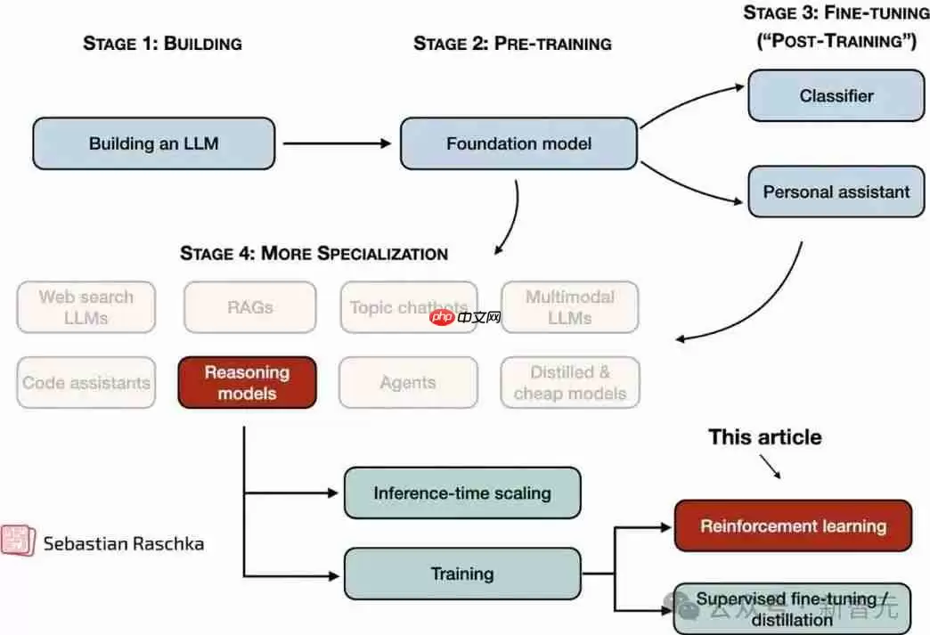 OpenAI没做到，DeepSeek搞定了！开源引爆推理革命