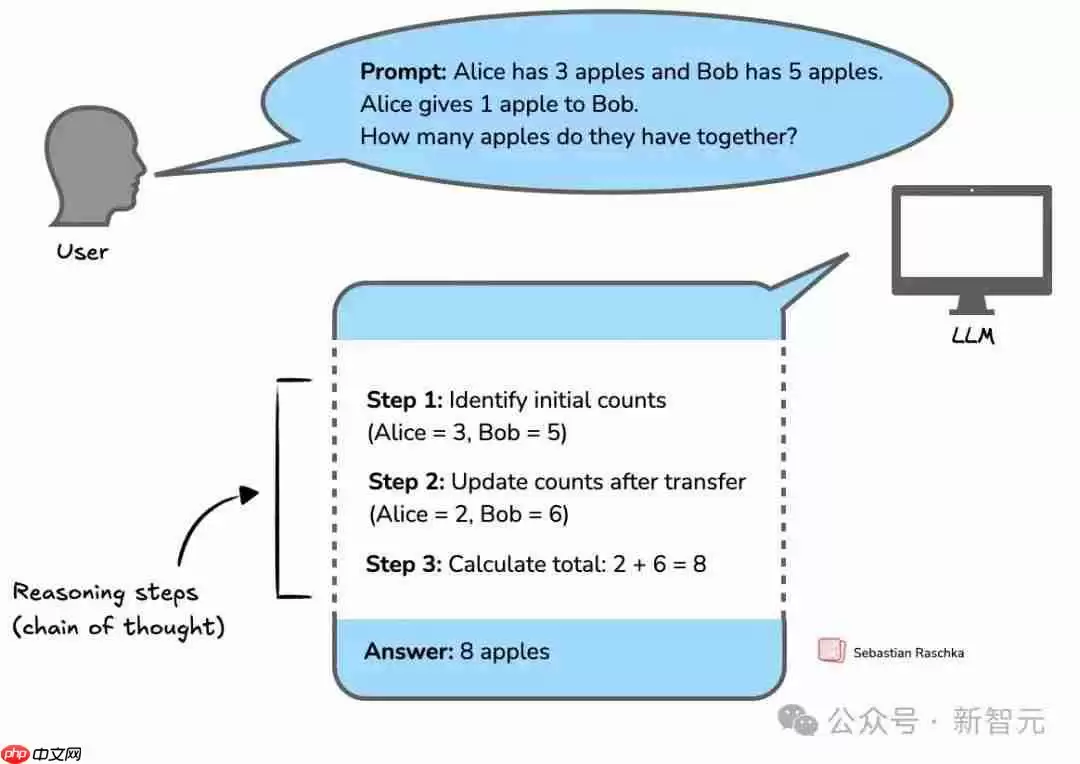 OpenAI没做到，DeepSeek搞定了！开源引爆推理革命