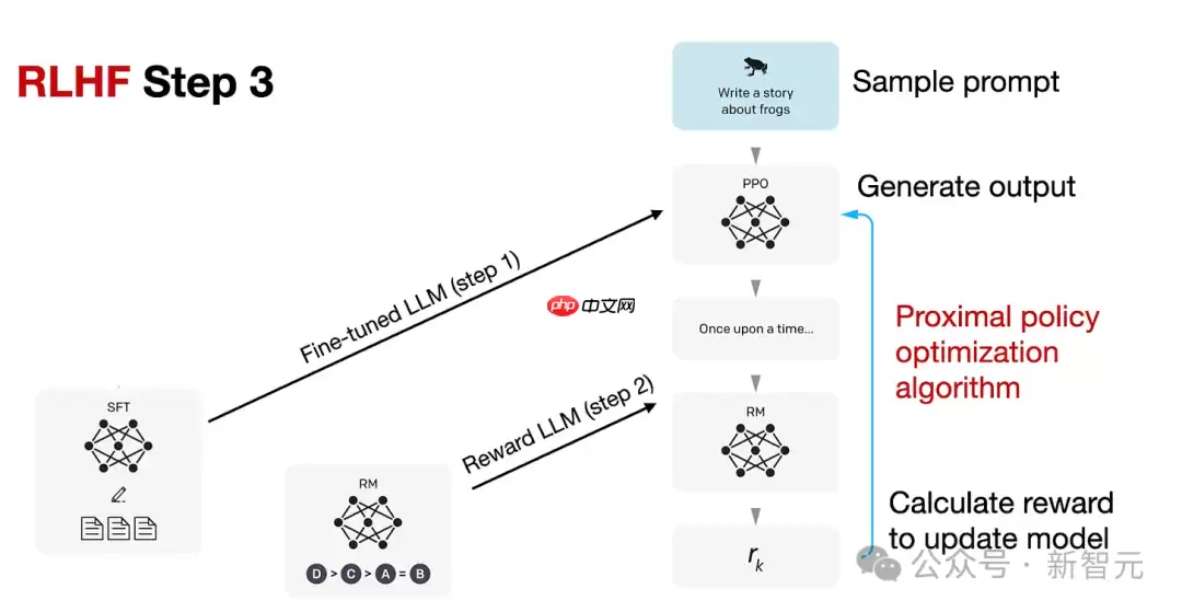 OpenAI没做到，DeepSeek搞定了！开源引爆推理革命