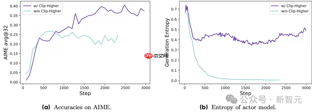 OpenAI没做到，DeepSeek搞定了！开源引爆推理革命