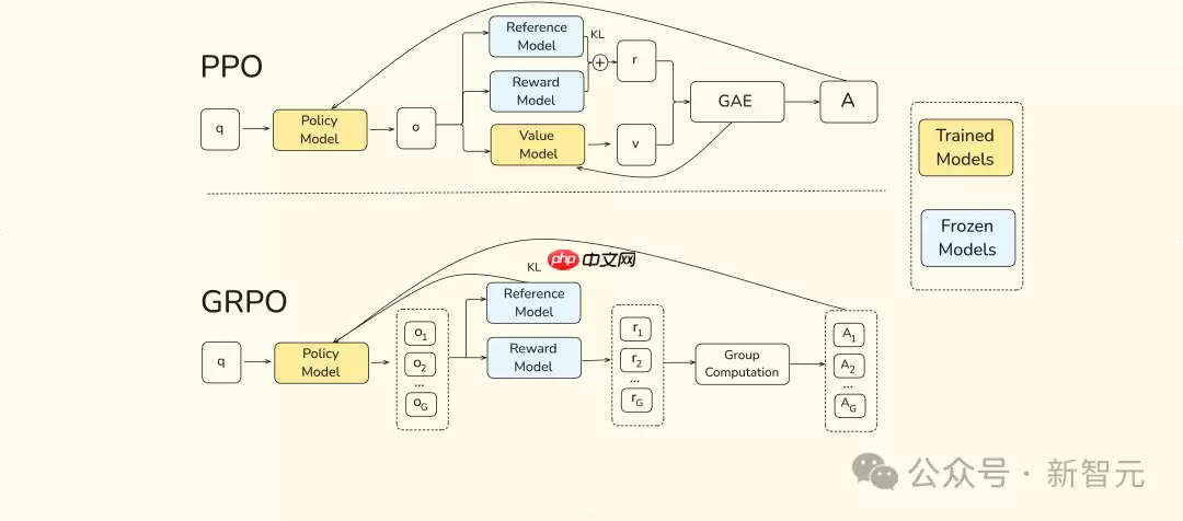 OpenAI没做到，DeepSeek搞定了！开源引爆推理革命