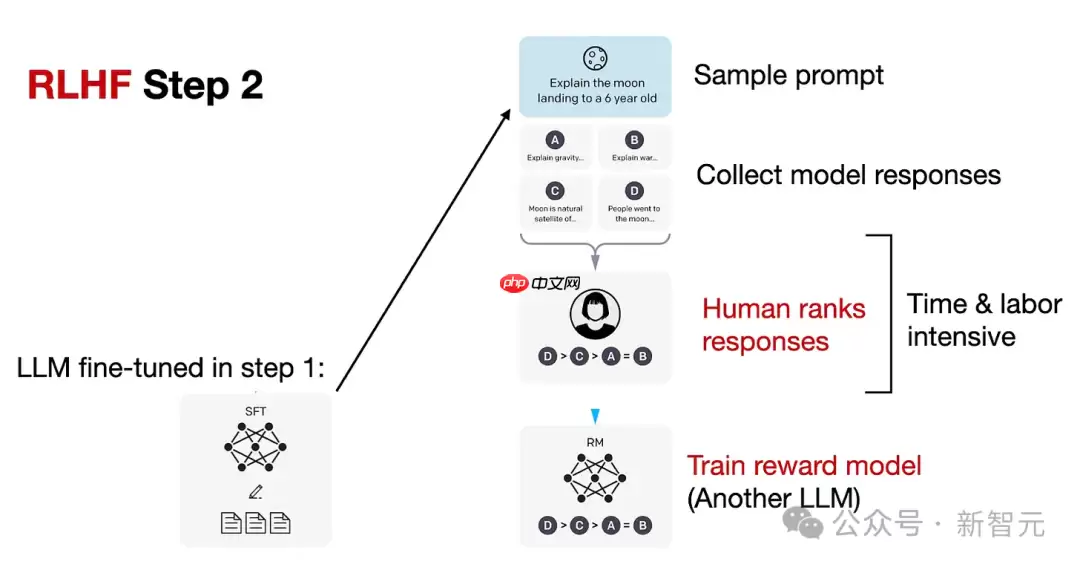 OpenAI没做到，DeepSeek搞定了！开源引爆推理革命