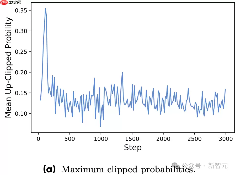 OpenAI没做到，DeepSeek搞定了！开源引爆推理革命
