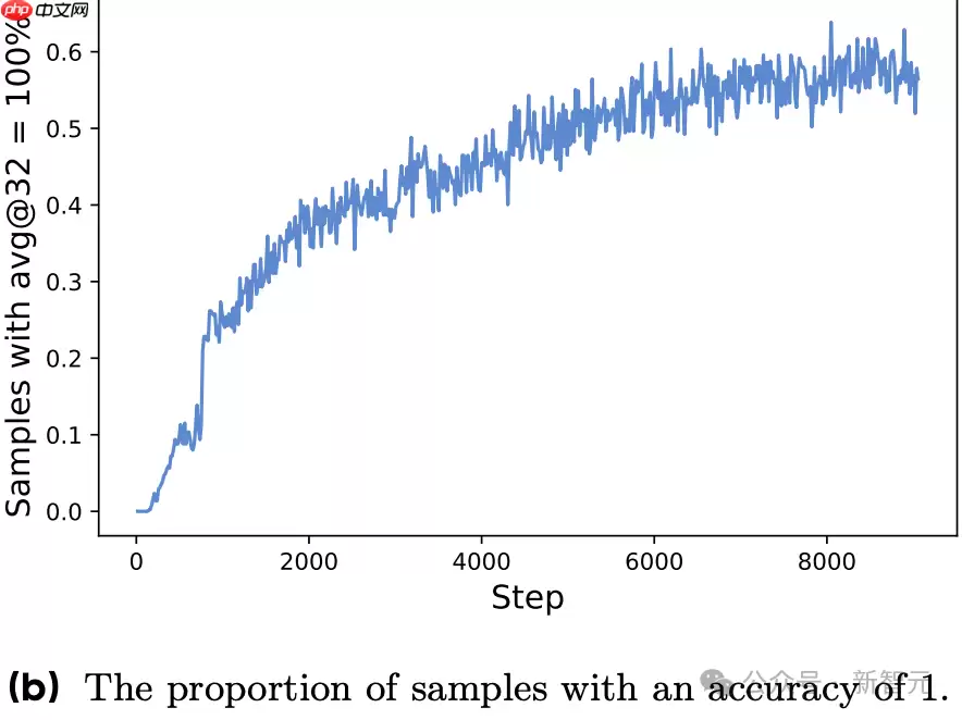 OpenAI没做到，DeepSeek搞定了！开源引爆推理革命