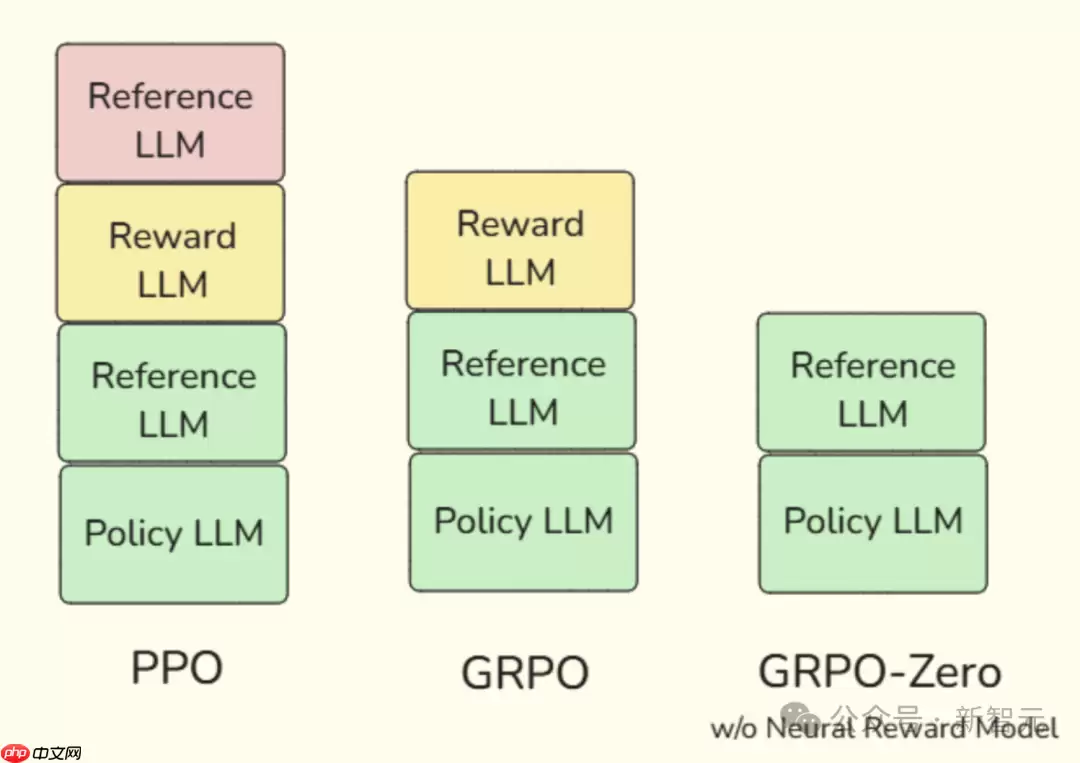 OpenAI没做到，DeepSeek搞定了！开源引爆推理革命
