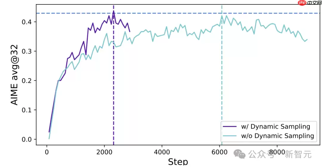 OpenAI没做到，DeepSeek搞定了！开源引爆推理革命
