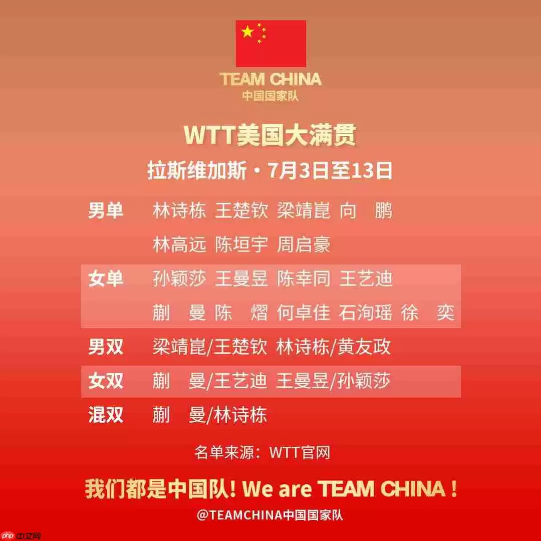 2025年WTT美国大满贯时间+赛程表+中国队名单+直播观看指南