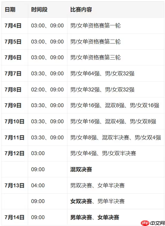 2025年WTT美国大满贯时间+赛程表+中国队名单+直播观看指南