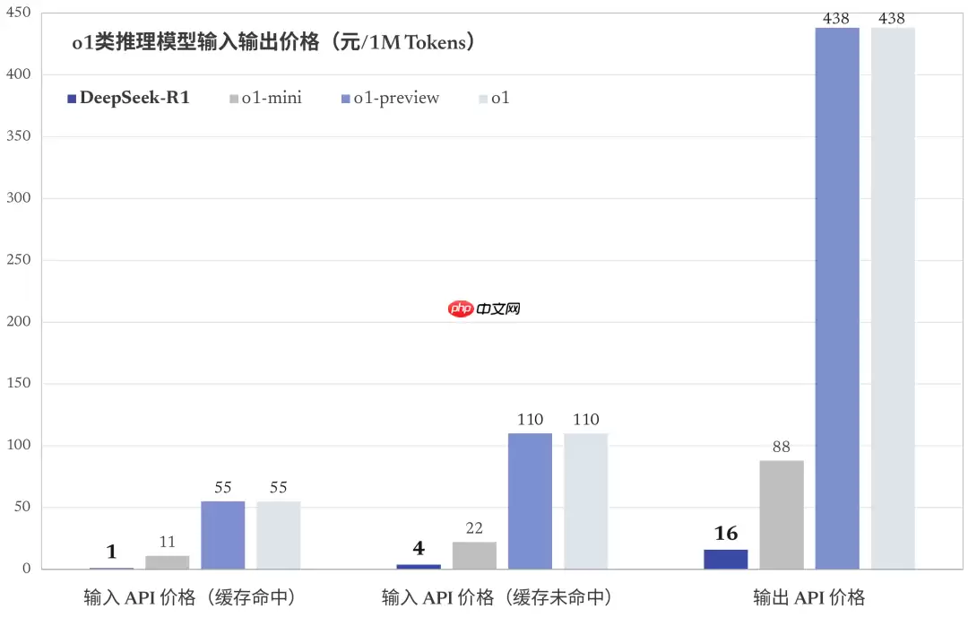 低价大模型 DeepSeek 实用指南