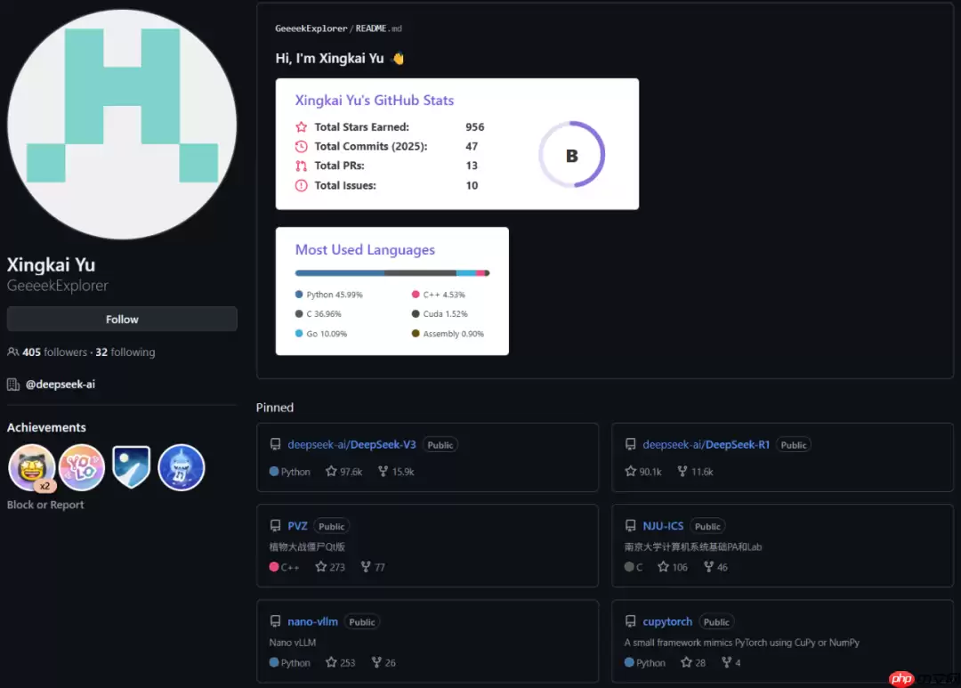 1200行代码逆袭！DeepSeek工程师开源轻量级vLLM，吞吐量逼近原版