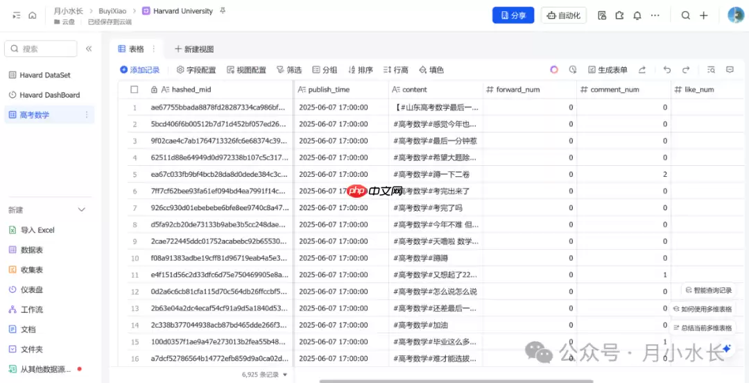 大数据监控+多维表格+deepseek 分析+大屏可视化，定量分析：2025 年高考数学有多难？
