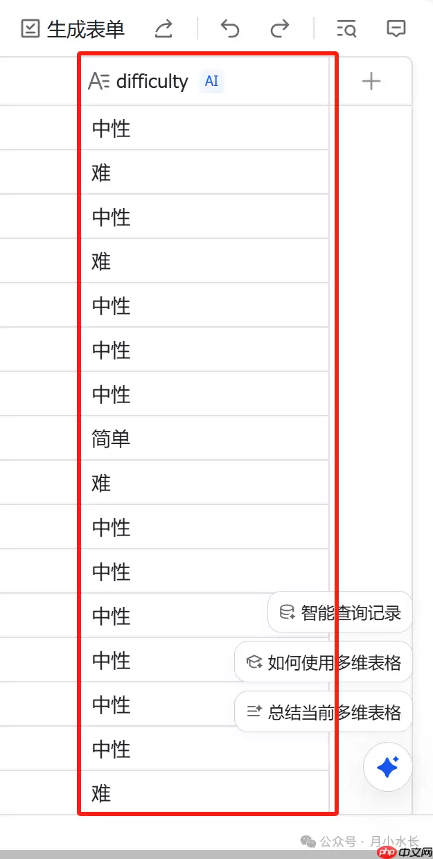 大数据监控+多维表格+deepseek 分析+大屏可视化，定量分析：2025 年高考数学有多难？
